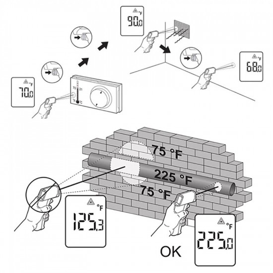 Thermomètre numérique à infrarouge Fluke 59